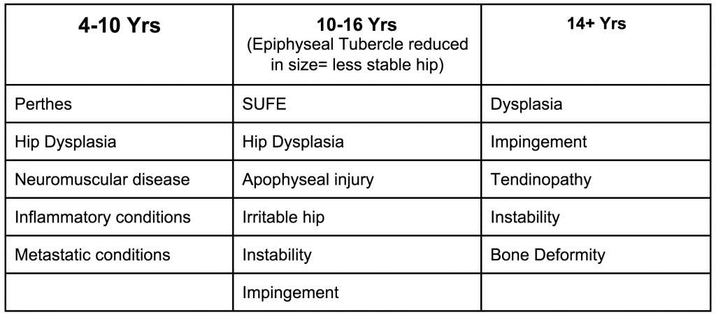 paediatric physiotherapy