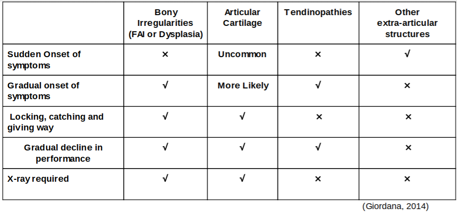 Differential Diagnosis